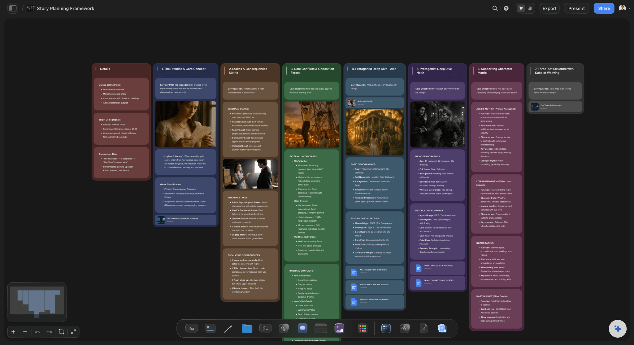 A novel laid out across the canvas with characters and research
